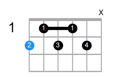 F#9 Chord